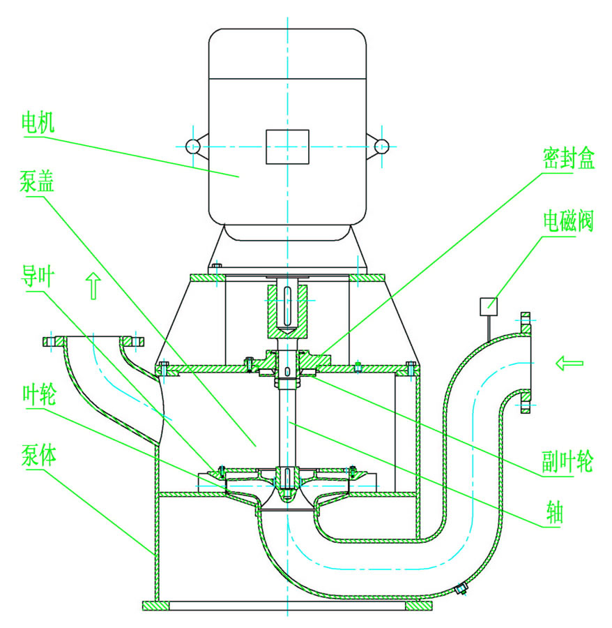 cc,如有任何水泵疑问我们一定会尽心尽力为您提供优质的服务.