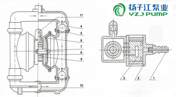 qby系列气动隔膜泵(结构图)