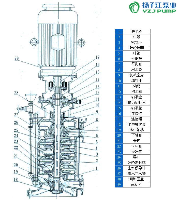 dl系列立式多级离心泵(结构图)