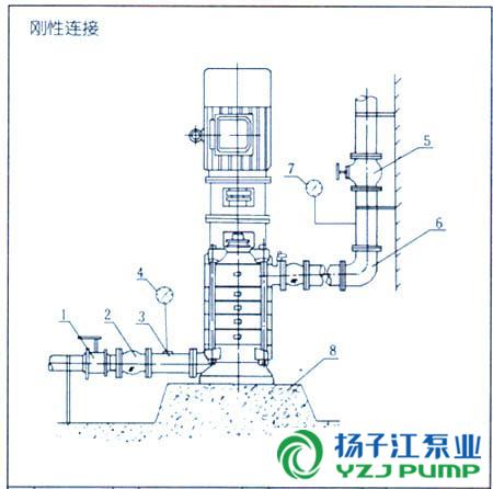 dl系列立式多级离心泵安装方法