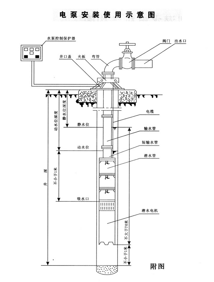 qjr型热水深井泵适用于水温为100℃以下的地下热水开采