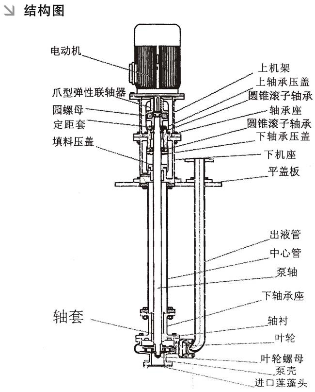 fyb型316不锈钢高温液下泵结构特点