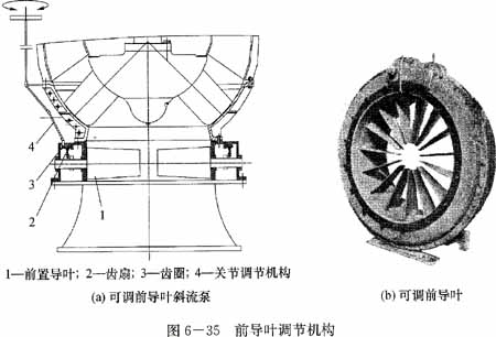 双向轴流泵叶轮结构及外特性分析