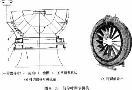 前导叶调节主要用于斜流化工泵和轴流泵,它是在主叶片前安装可以调节