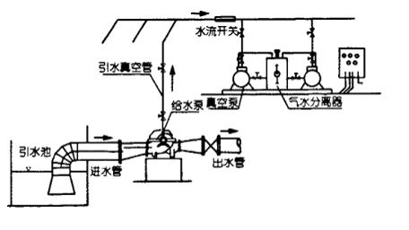 排水系统中水环式真空泵的选型与计算