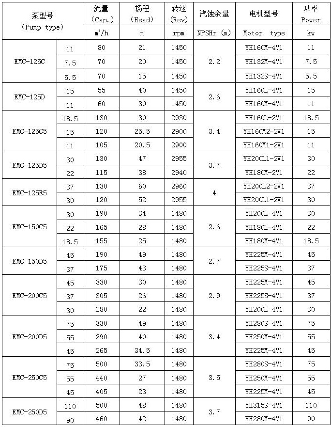 emc型船用立式离心泵船用泵结构型式和材料