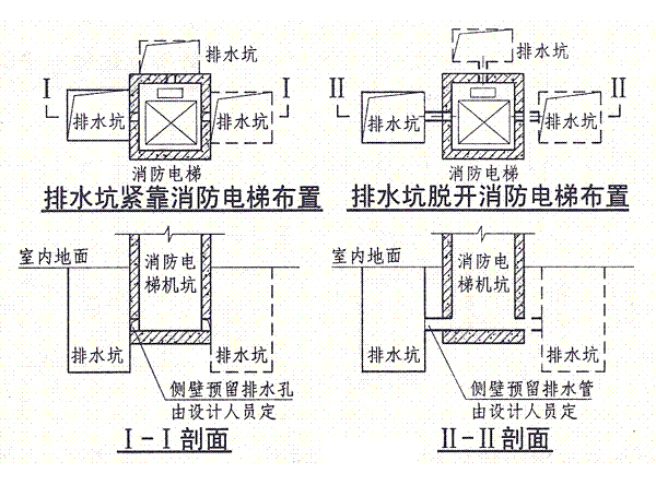 潜水排污泵在消防电梯井中的安装使用方法