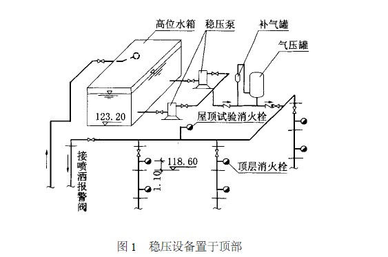 冒气的原理_溶气气浮的分类及设计原理